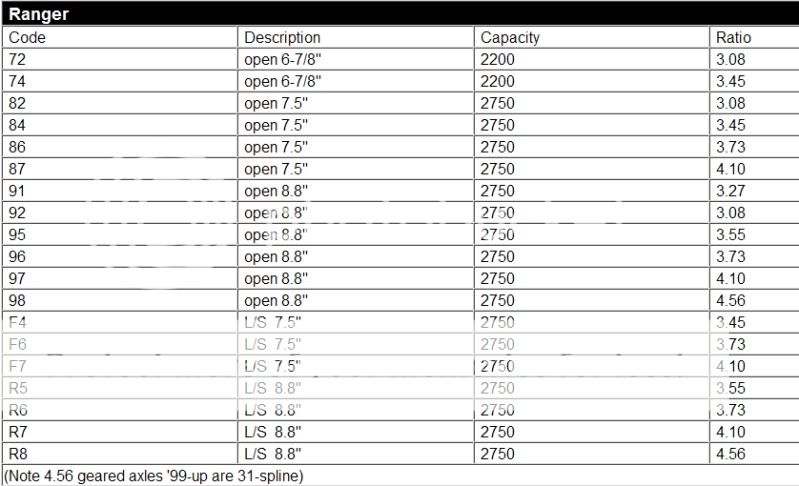 9-inch-ford-gear-ratio-chart